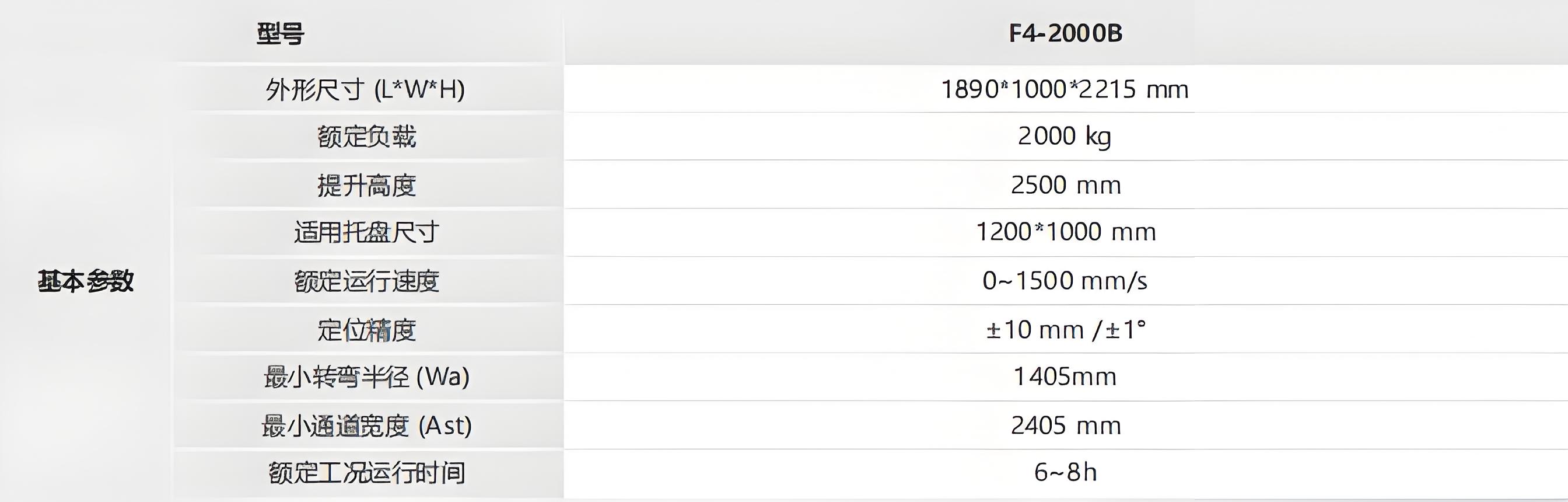 ?？?潛伏叉取機(jī)器人技術(shù)參數(shù)