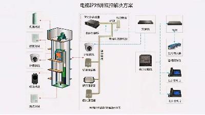 成都弱電工程建設(shè)公司007：什么是電梯五方通話？