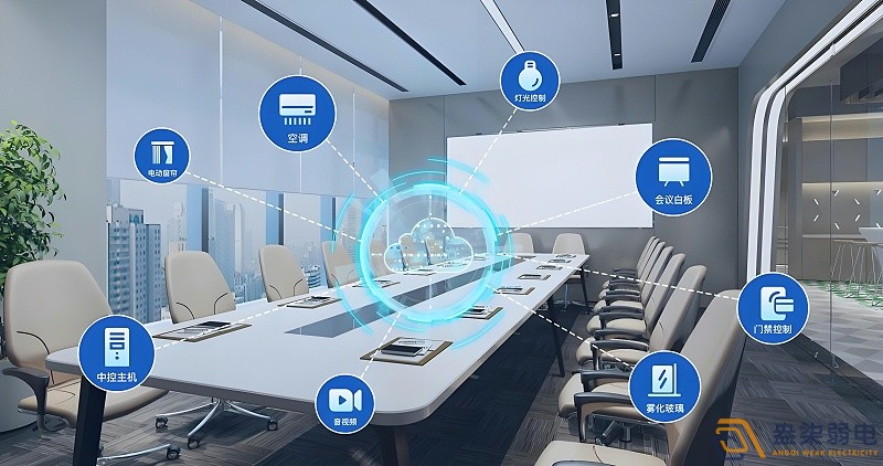 如何有效管理公司會議室？