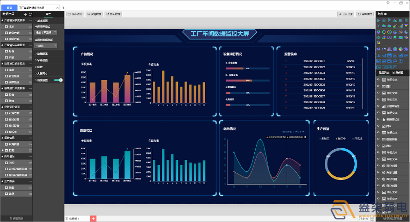 工廠可視化大屏，實時監(jiān)控和數(shù)據(jù)展示