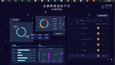 物聯(lián)網(wǎng)在倉庫監(jiān)控系統(tǒng)中的應用