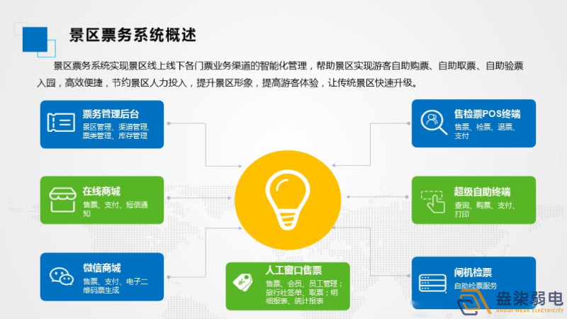 智慧景區(qū)票務(wù)系統(tǒng)如何應(yīng)用的？