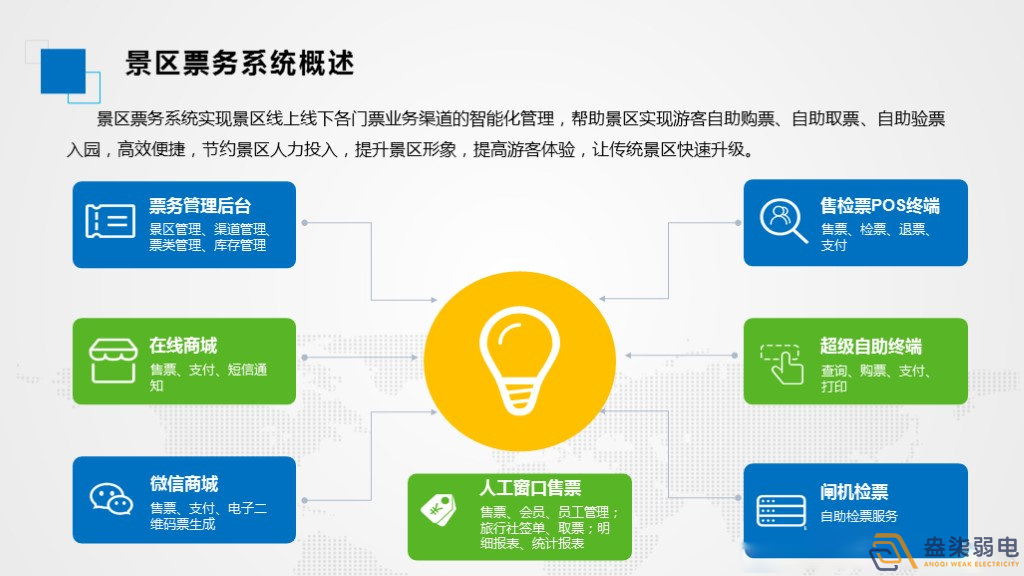 智慧景區(qū)票務(wù)系統(tǒng)如何應(yīng)用？