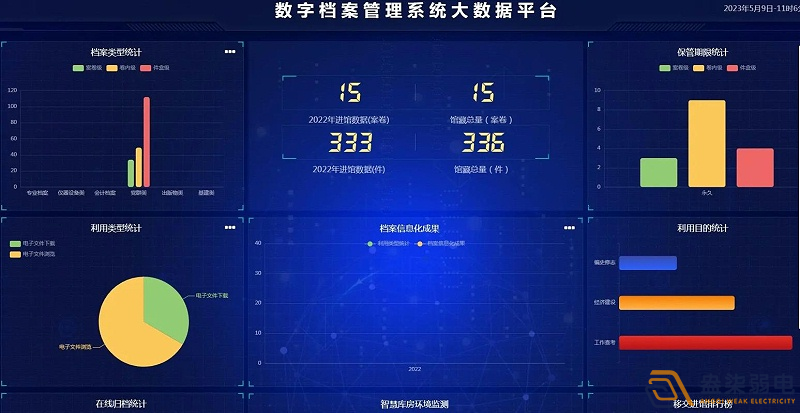 企業(yè)使用電子檔案管理系統(tǒng)有什么好處？