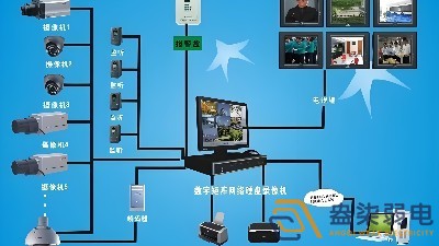 安防監(jiān)控設(shè)備，如何應(yīng)用于制造業(yè)？