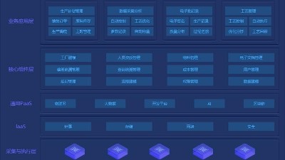 制藥廠生產(chǎn)管理系統(tǒng)能帶來哪些好處？
