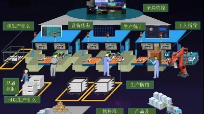 盎柒工廠MES系統(tǒng)能帶來(lái)什么？