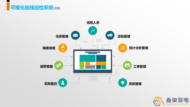 巡更系統(tǒng)，守護我們身邊每一個人