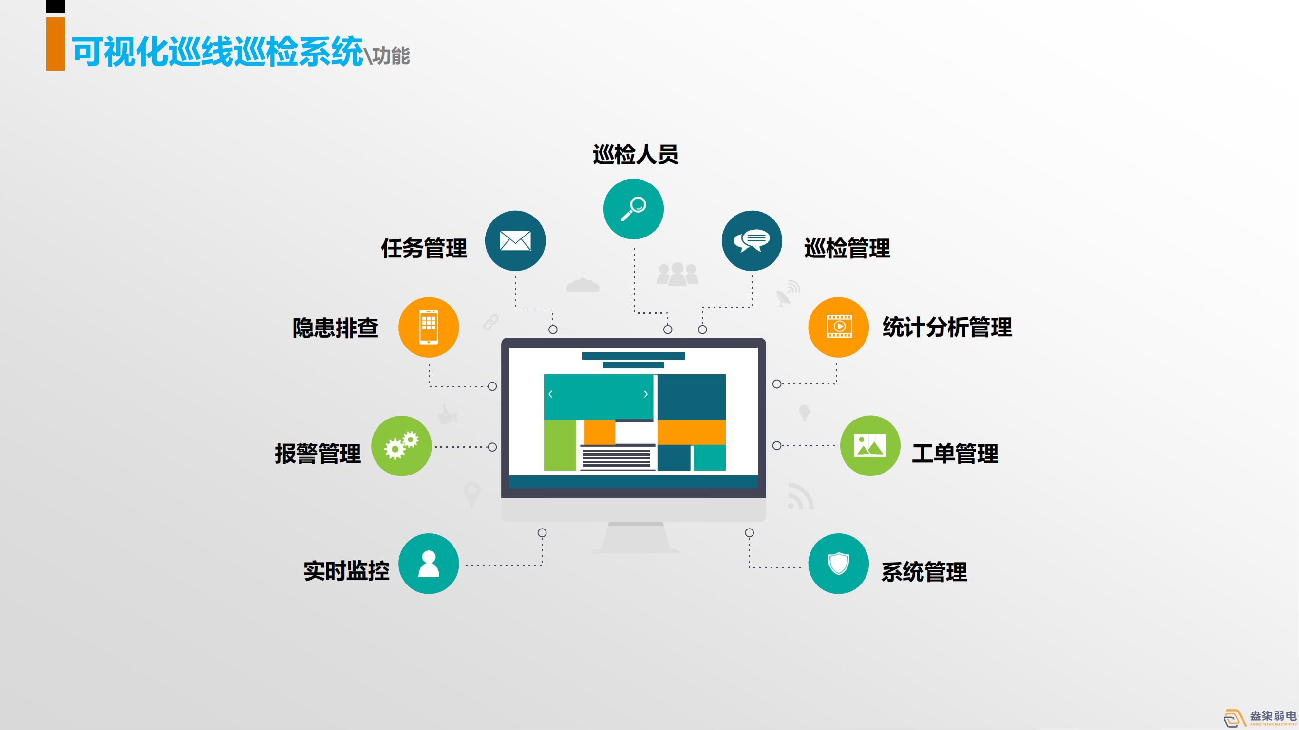 巡更系統(tǒng)，守護(hù)我們身邊每一個(gè)人