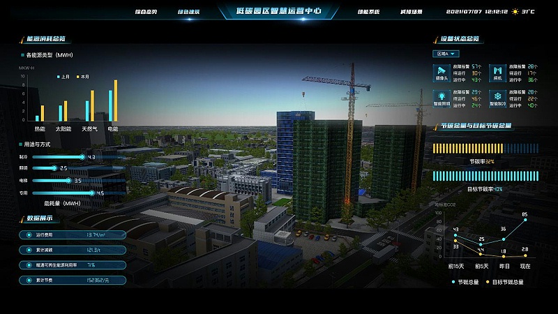 工業(yè)園區(qū)的智慧化轉型具有低碳潛力？