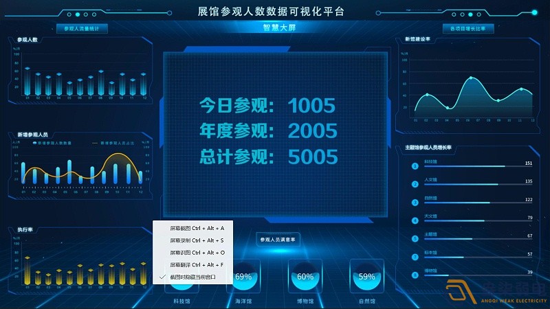 人數(shù)統(tǒng)計系統(tǒng)實時監(jiān)測工廠人員出入車間