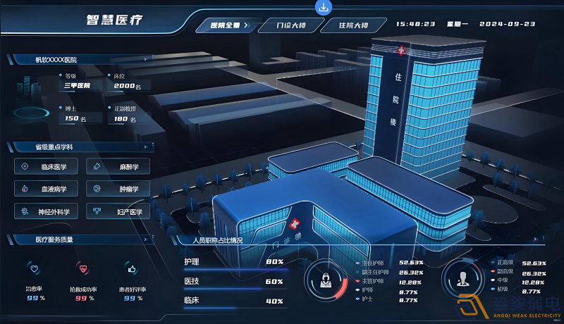 醫(yī)院建大數(shù)據(jù)監(jiān)控平臺的必要性