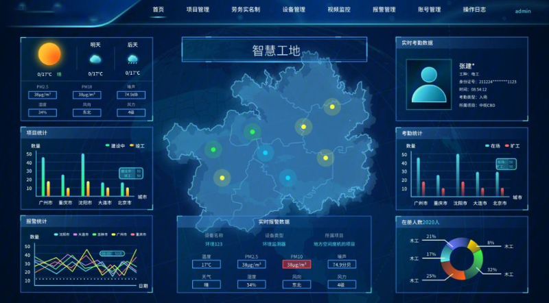 成都弱電系統(tǒng)帶你了解，智慧工地系統(tǒng)的特點(diǎn)