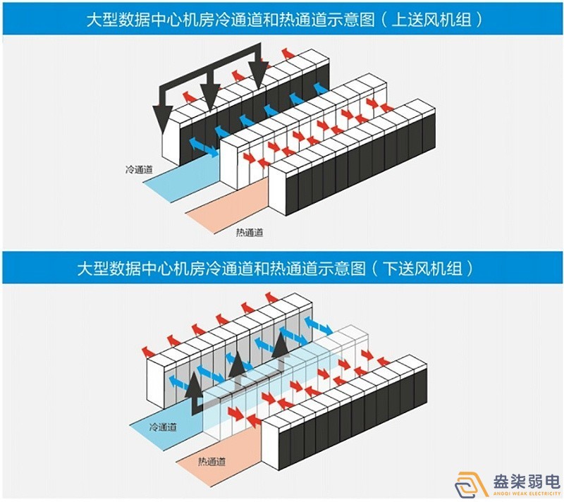新建機房空調(diào)通風系統(tǒng)設(shè)計