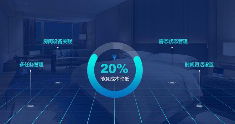 一年有效減少20%酒店能耗成本，能耗管理系統(tǒng)了解一下