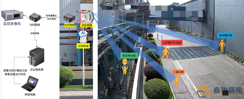 成都盎柒弱電今日分享，化工園區(qū)AI智能監(jiān)控