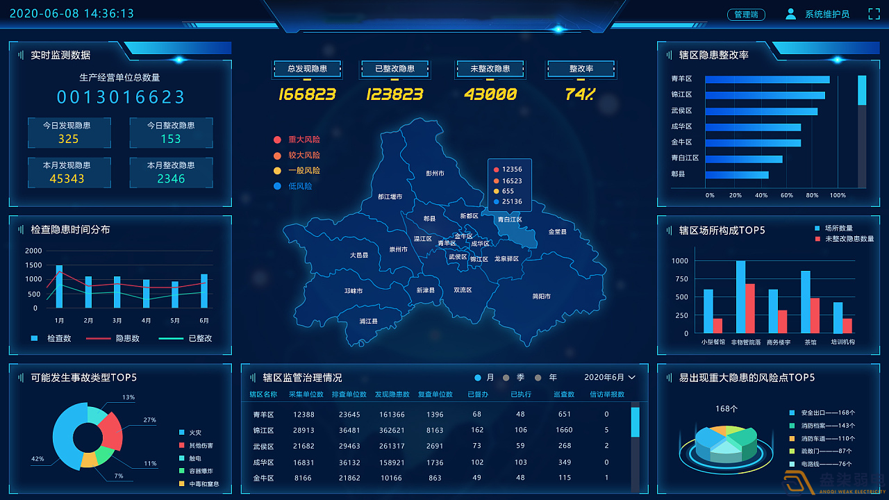 工園區(qū)安全風(fēng)險(xiǎn)管控平臺(tái)可以帶來哪些好處？