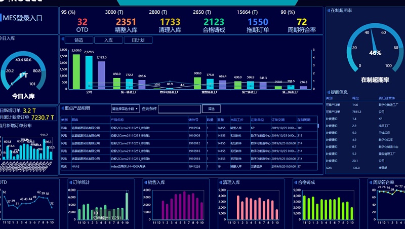 MES系統(tǒng)質(zhì)量管理方面的功能有哪些？