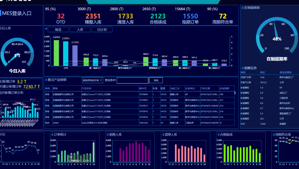 MES系統(tǒng)質(zhì)量管理方面的功能有哪些？