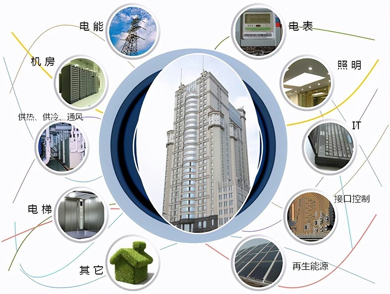 工廠安裝能源管理系統(tǒng)會(huì)帶來哪些好處？