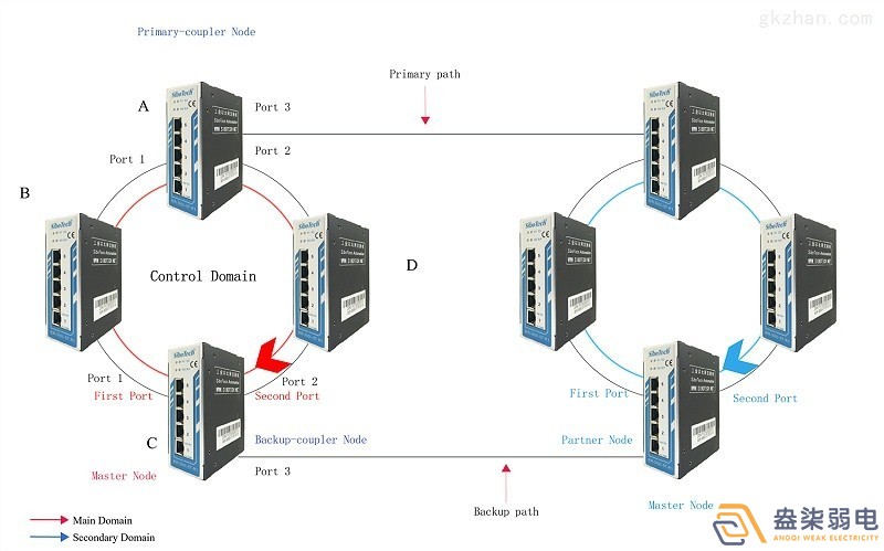 成都007弱電帶你認(rèn)識(shí)，什么叫作環(huán)網(wǎng)交換機(jī)？