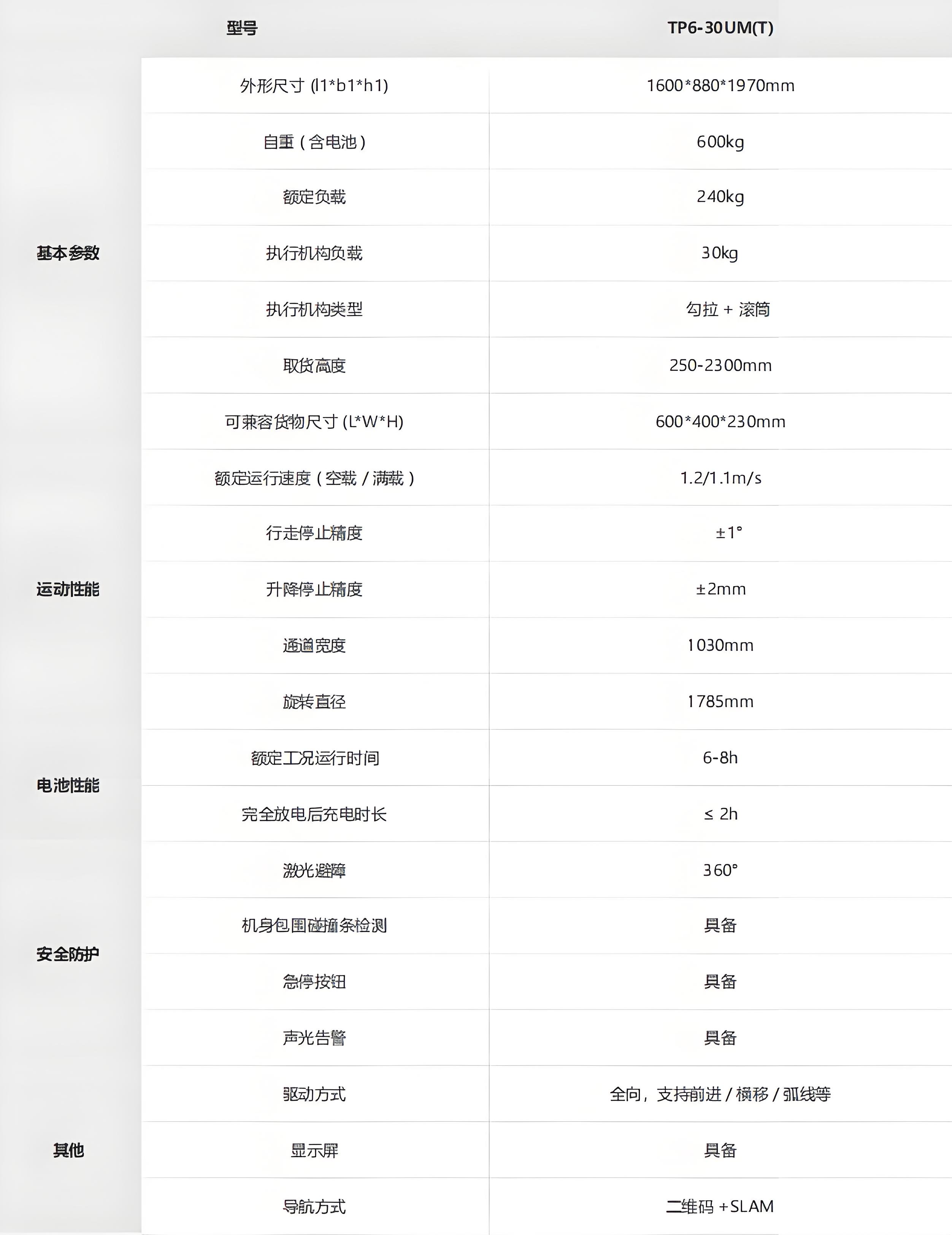 ?？?潛伏叉取機器人技術(shù)參數(shù)
