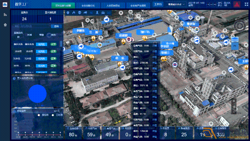 成都監(jiān)控—?；菲髽I(yè)監(jiān)控選型