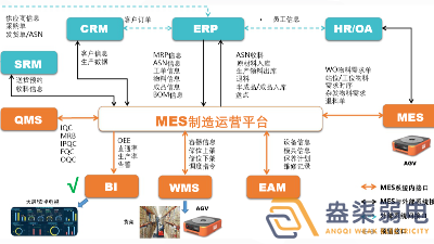 成都弱電工廠— MES如何提高生產(chǎn)計(jì)劃排程？