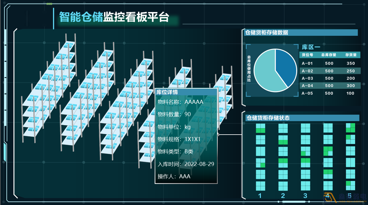 如何理順一個(gè)混亂的倉庫？