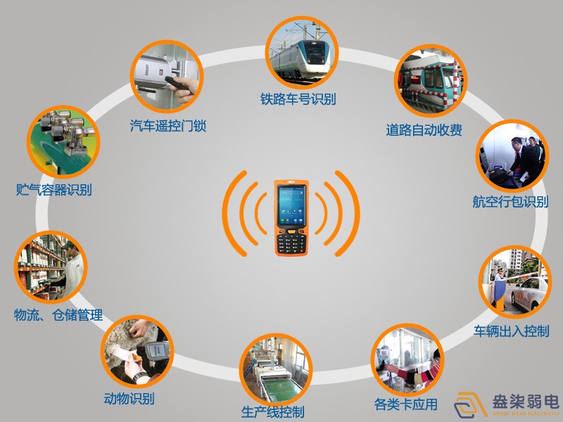 RFID和安防究竟有什么關(guān)系？