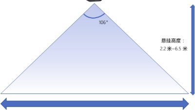 體積測量雷達(dá)讓倉儲(chǔ)管理更輕松