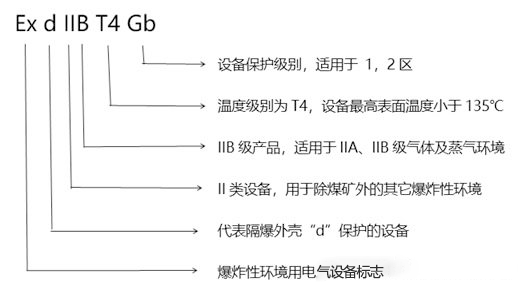化工廠防爆監(jiān)控使用普遍，成都安防教你分辨防爆認證等級