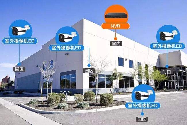 智能化弱電工程：如何規(guī)劃監(jiān)控點位？