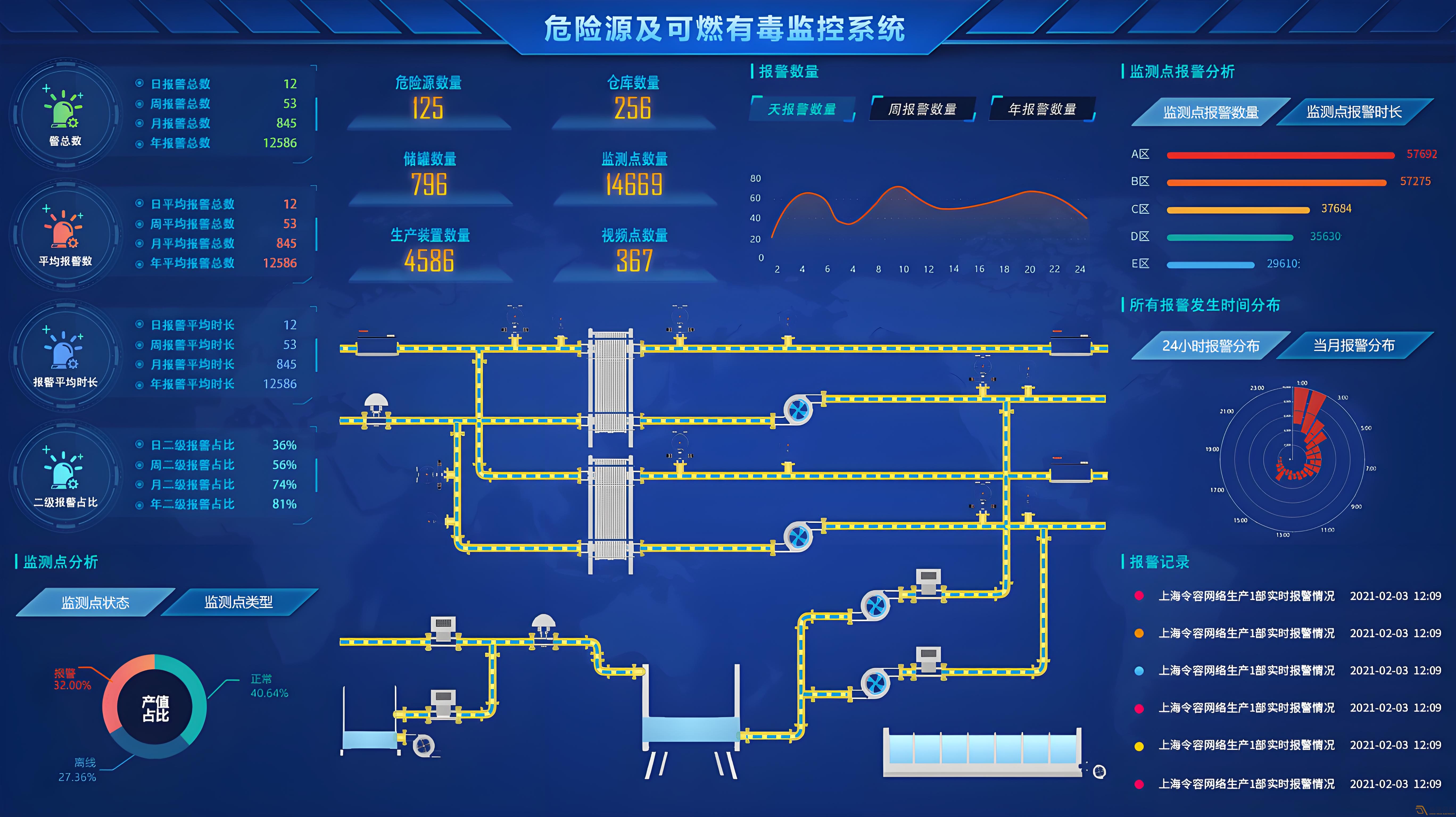 如何搭建一個(gè)化工異常檢測預(yù)警系統(tǒng)？