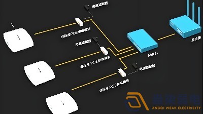 光纖延長POE供電，需要哪些設(shè)備？