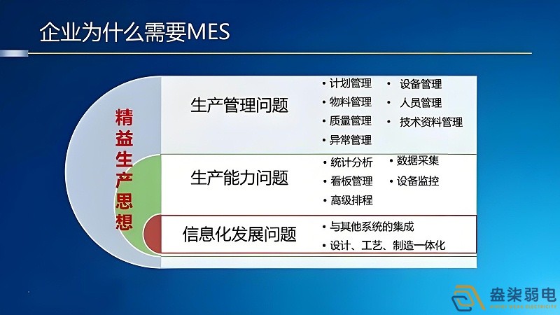 工廠mes管理如何節(jié)約成本？