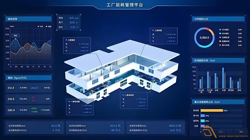 工廠如何實現(xiàn)能耗管理？