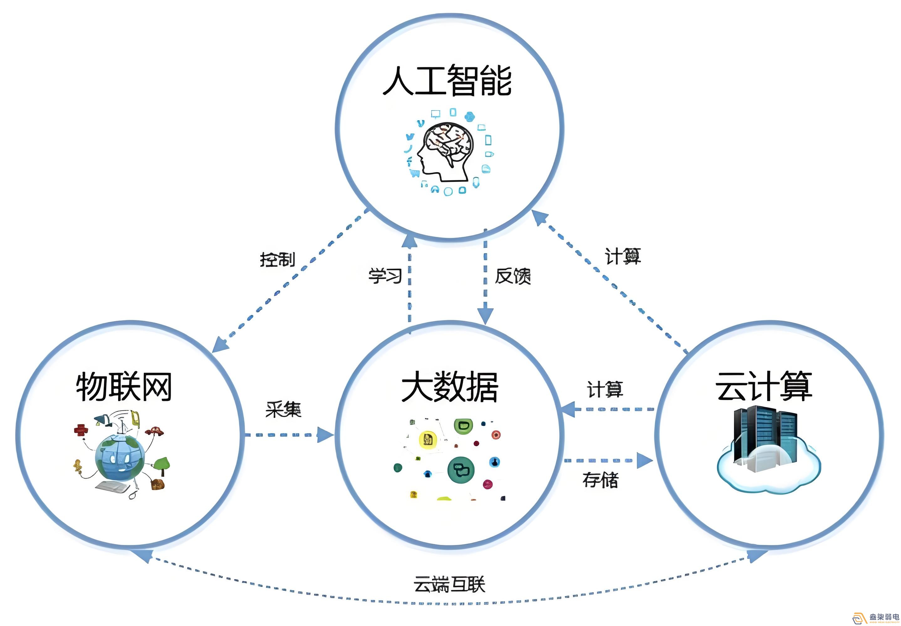 園區(qū)綜合安防 PDA 解決方案