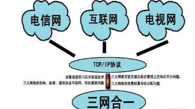 成都弱電工程建設(shè)公司007：什么是三網(wǎng)合一？