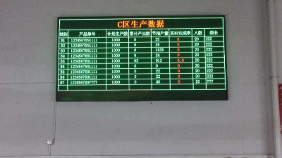 工廠信息發(fā)布系統(tǒng)有什么作用？